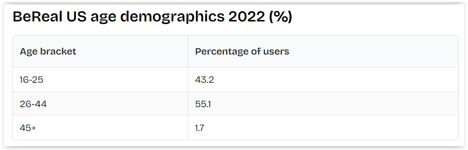 BeReal – co musisz wiedzieć o tej nowej aplikacji społecznościowej?