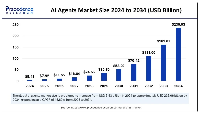 Agent AI