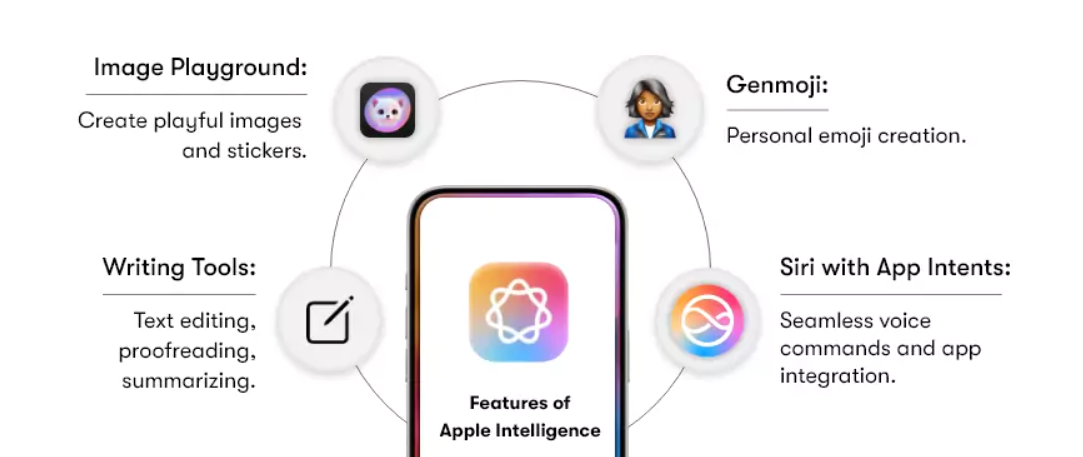 Apple Intelligence – co to jest, jak działa i jak to włączyć?