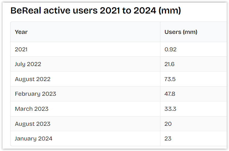 BeReal – co musisz wiedzieć o tej nowej aplikacji społecznościowej?