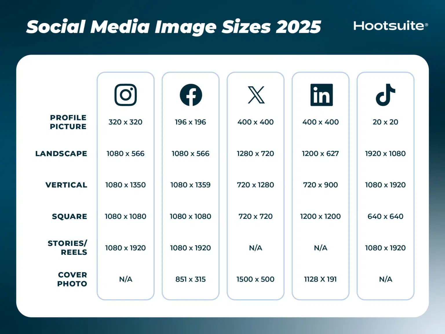 Wymiary grafik do mediów społecznościowych – formaty social media 2025