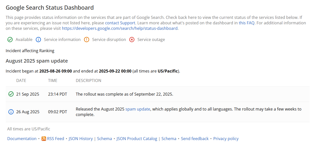 Historia aktualizacji Spam Update w 2025 roku