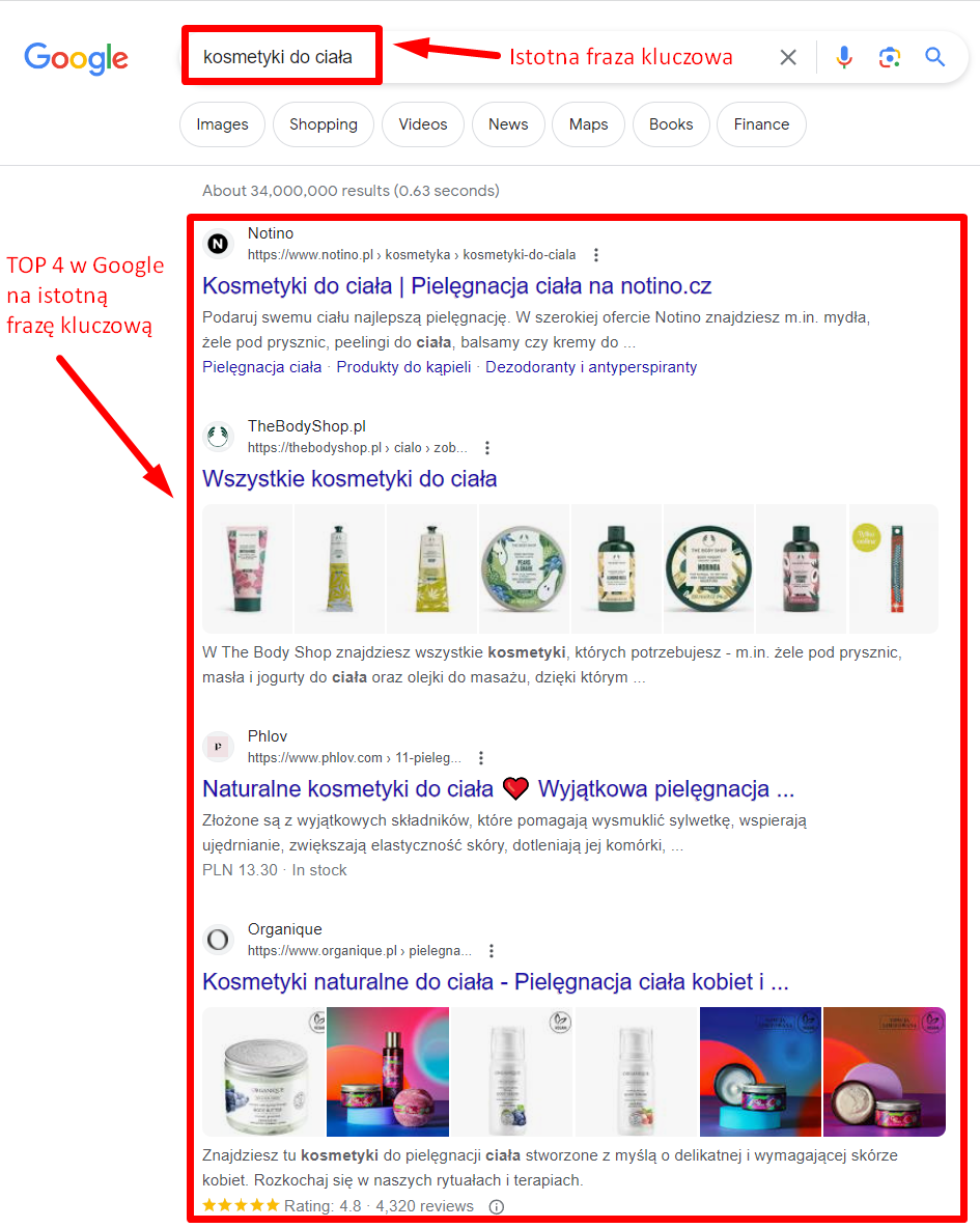 Cele taktyczne i strategiczne w biznesie – czym się różnią?