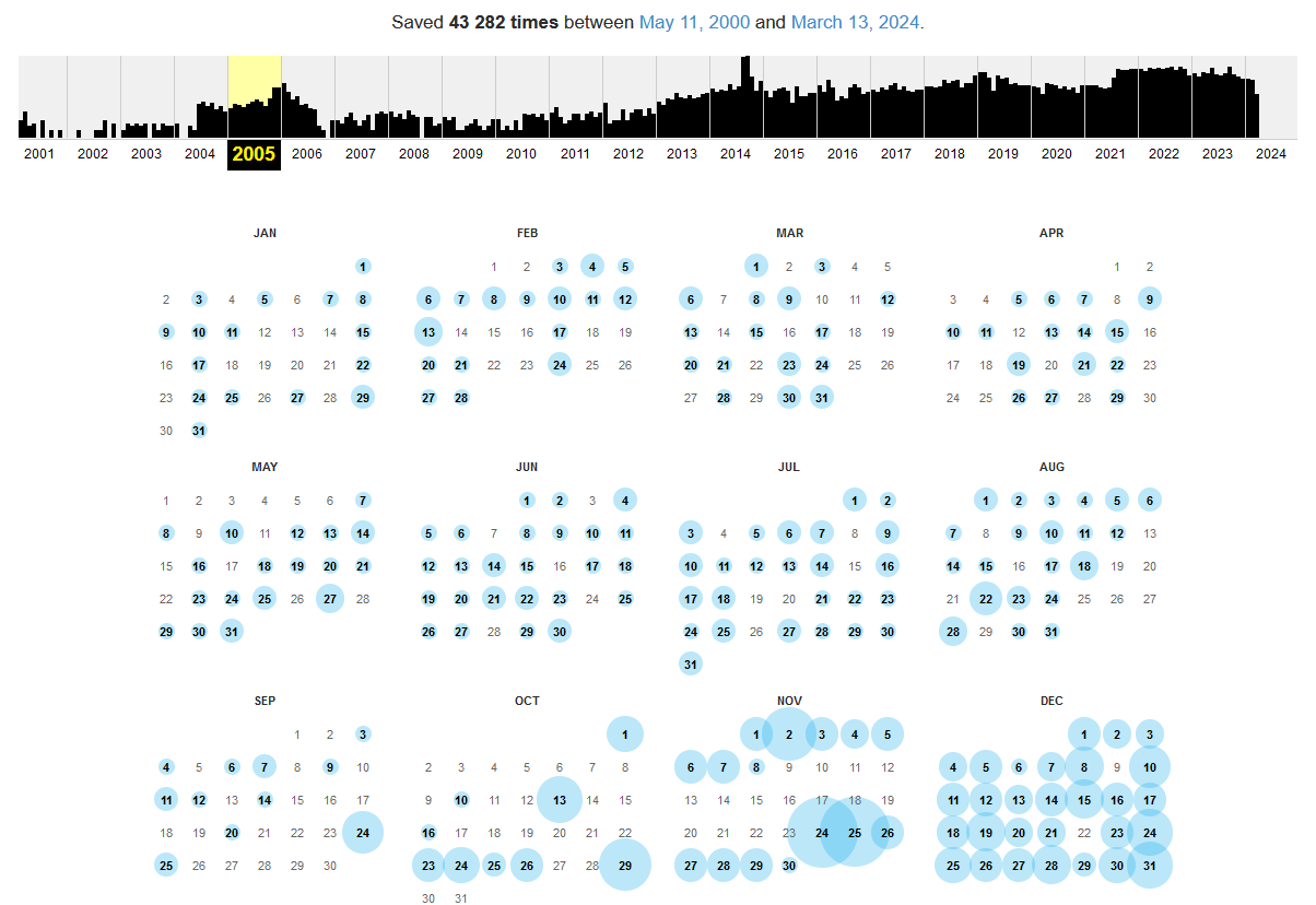 Archiwum Internetu — jak sprawdzić?
