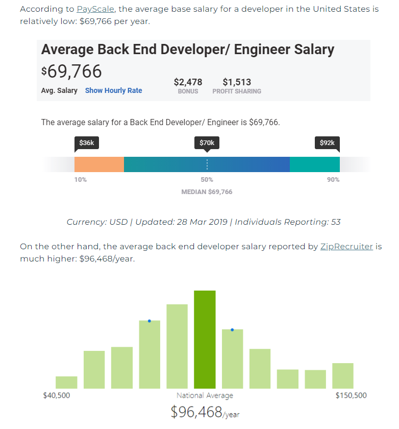 Backend – co to jest i o czym wiedzieć?