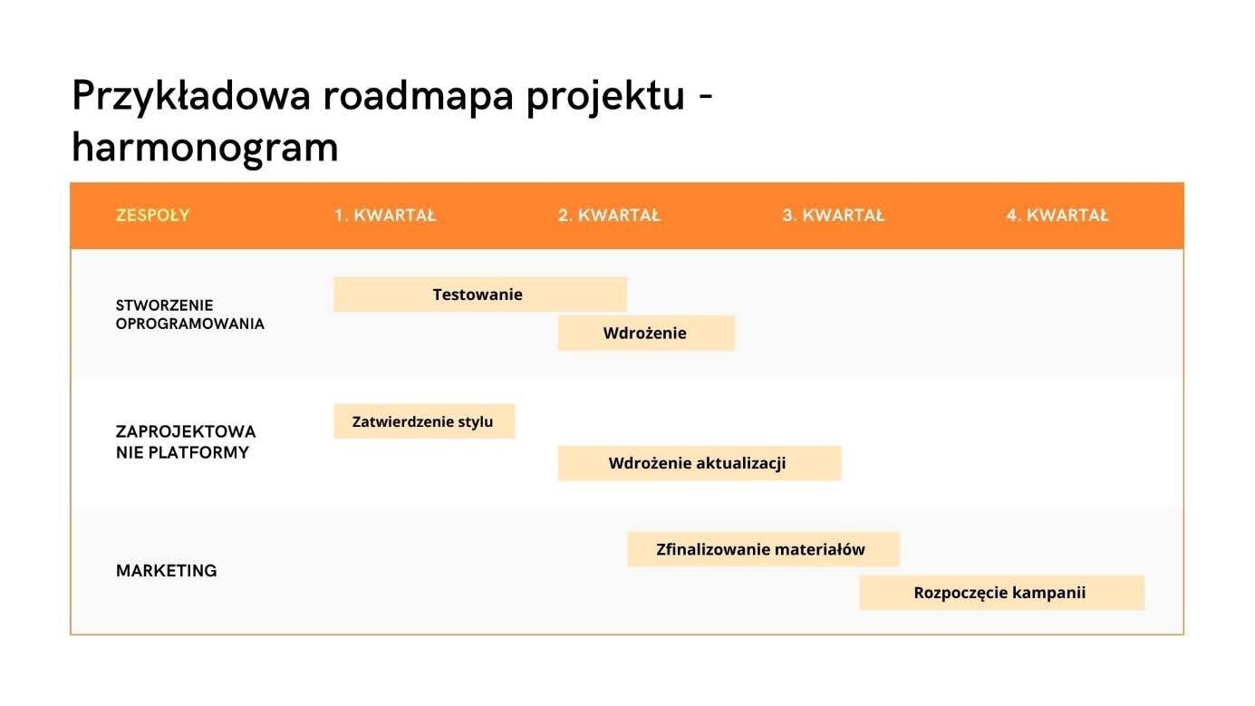 Roadmapa projektu – czym jest i jak zaprojektować?