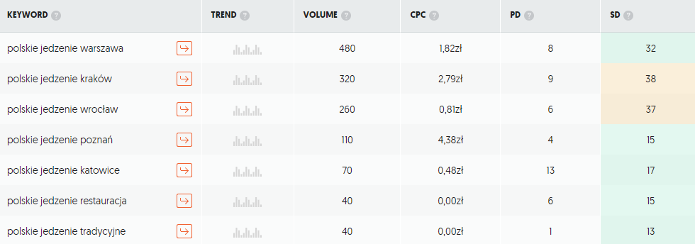 Pozycjonowanie organiczne – na czym polega?