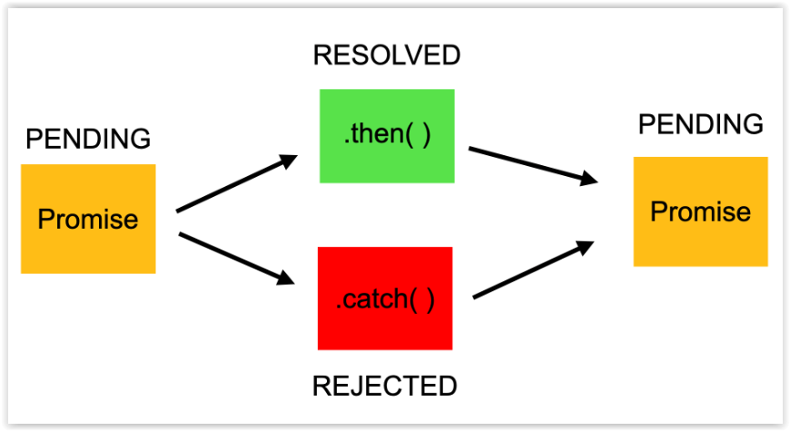Asynchroniczność JS na stronie – jak działa?