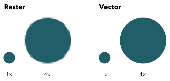 Format SVG na stronie – dlaczego warto?