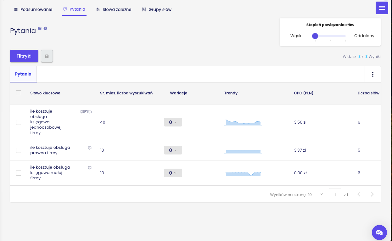 Pozycjonowanie B2B – czym charakteryzuje się SEO dla klientów biznesowych?