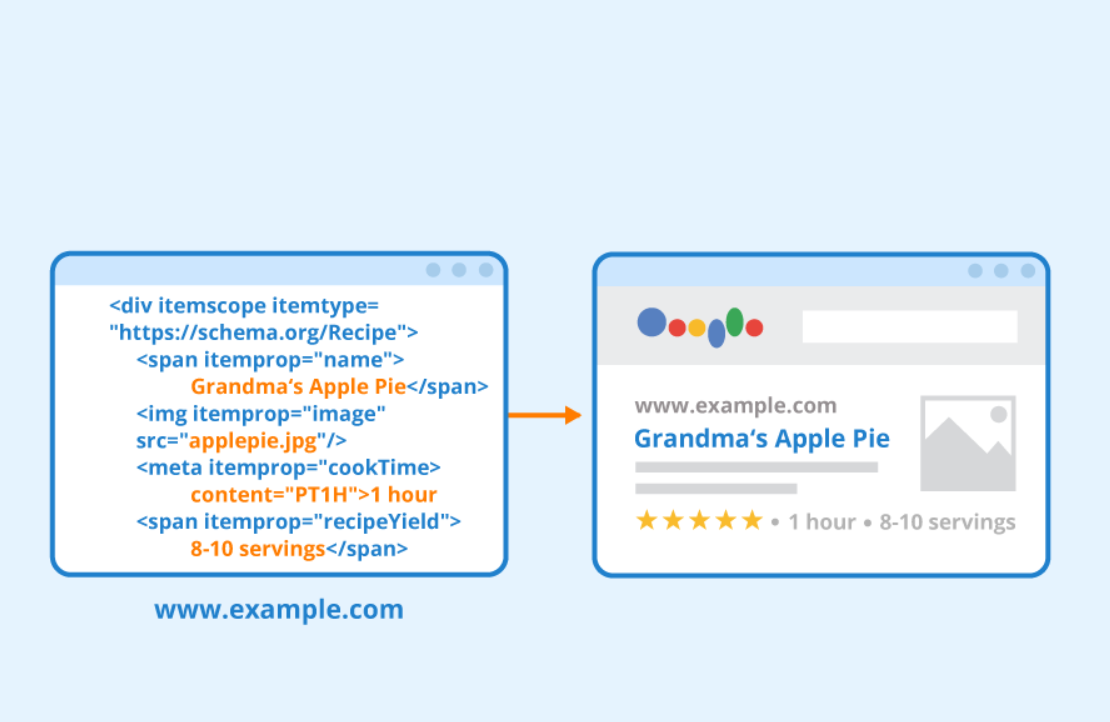 Dane strukturalne (schema)