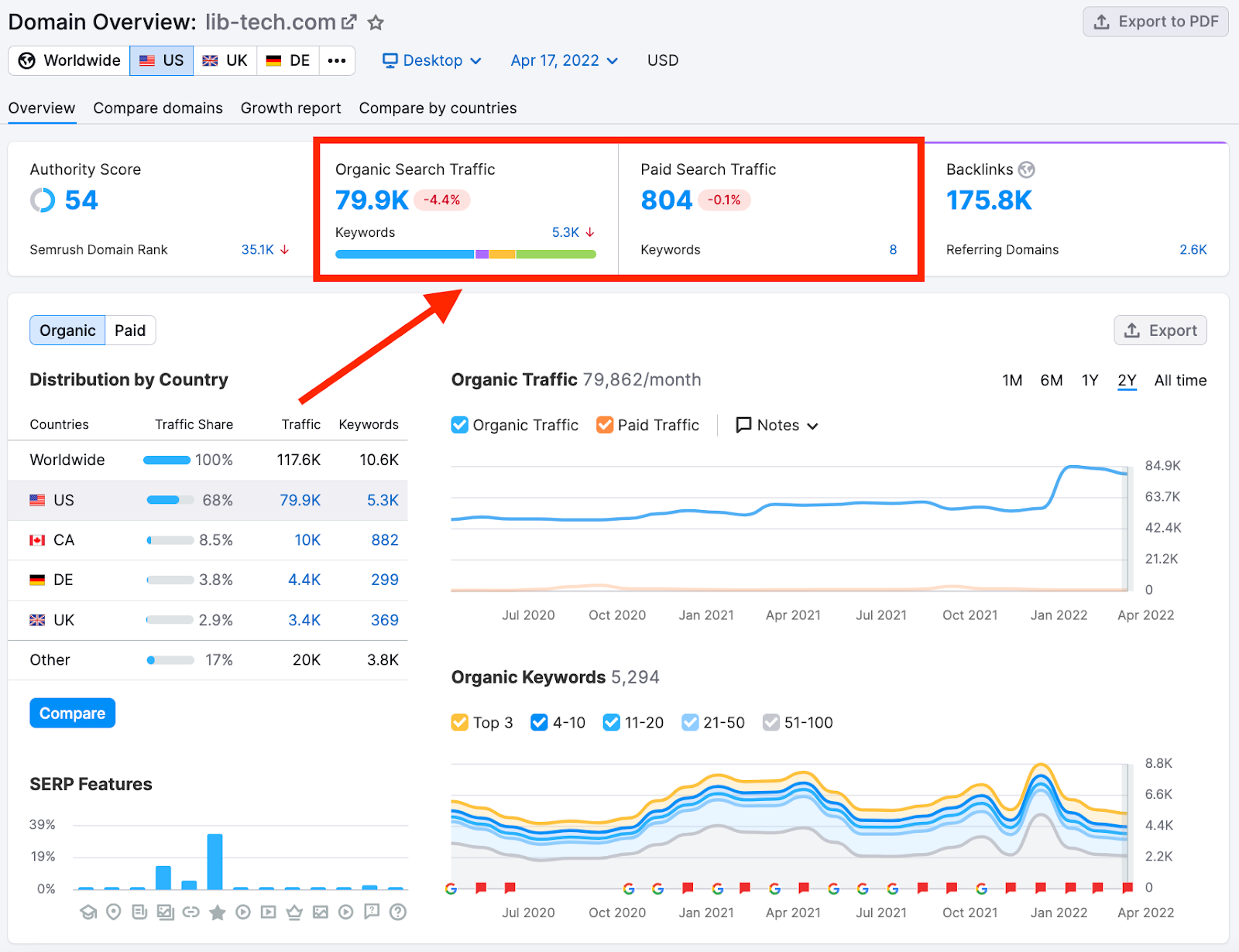 Ahrefs vs SEMrush – co lepsze?