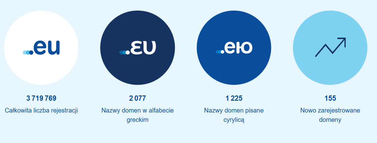 Pozycjonowanie domeny EU – jak wygląda to w praktyce?