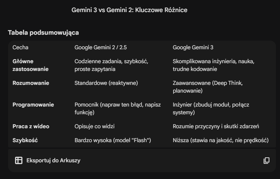 Gemini 3 – co oferuje najnowszy model AI od Google?