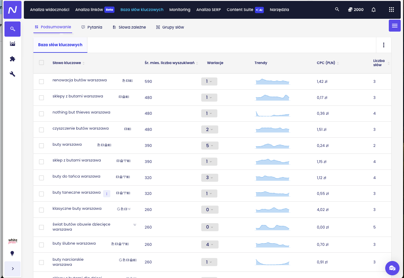Pozycjonowanie sklepu obuwniczego — jak sprzedawać buty w Google mimo dużej konkurencji