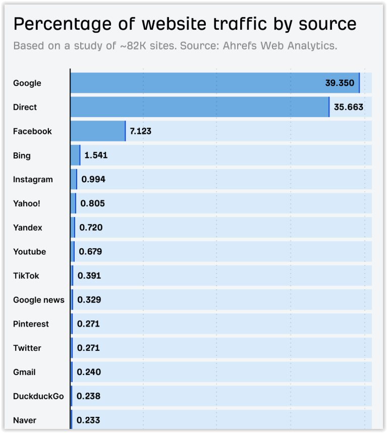 Pozycjonowanie firmy produkcyjnej w Google – strategia SEO krok po kroku