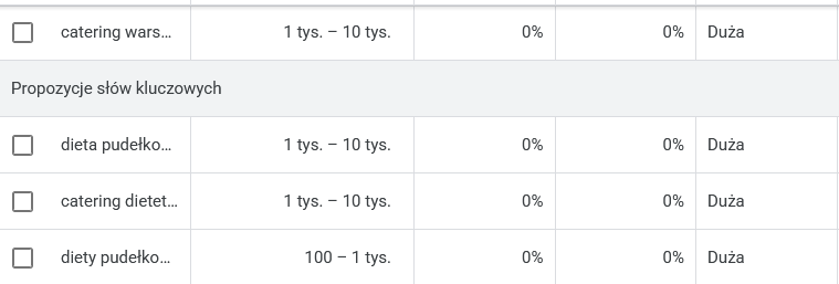 Skuteczna reklama firmy cateringowej – jak pozyskiwać klientów online?