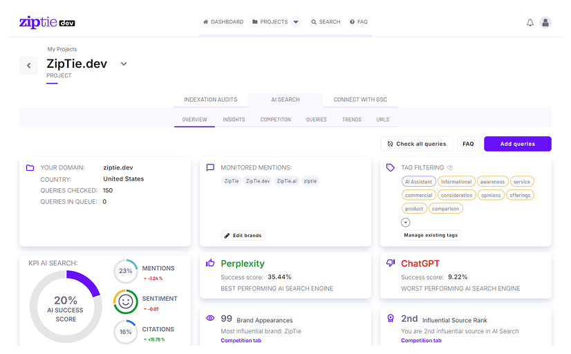 ZipTie.dev – co to jest i jak pomaga analizować widoczność w odpowiedziach AI?