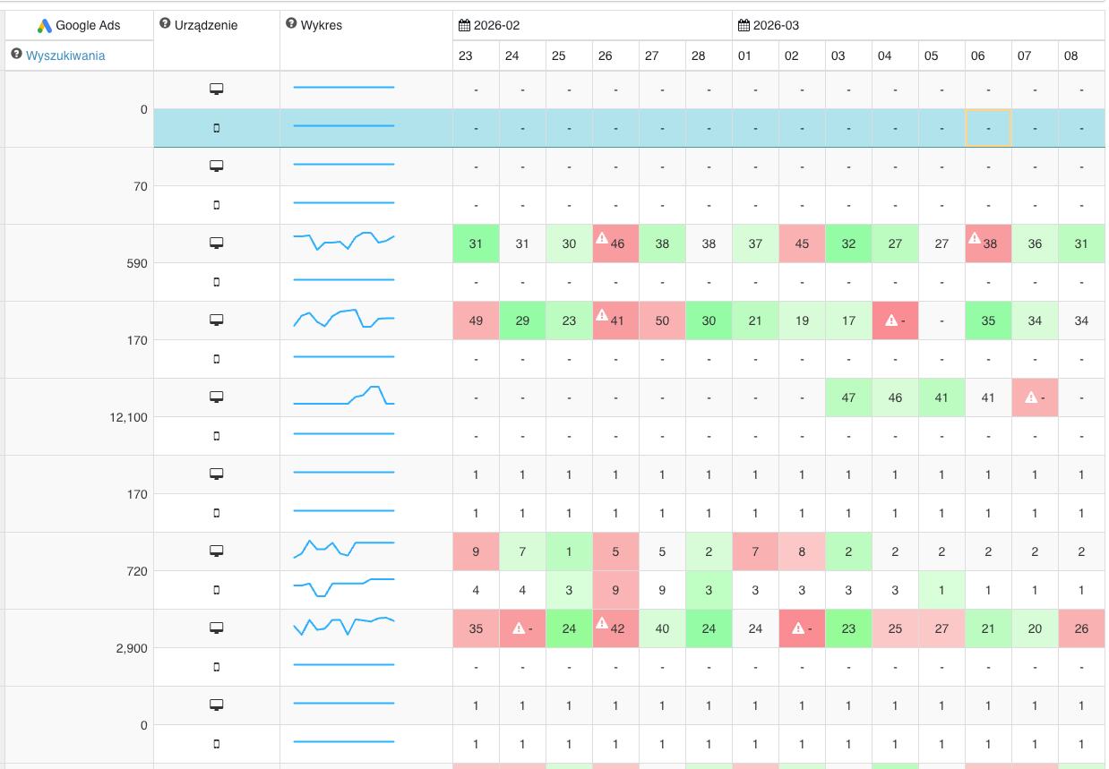 Monitoring pozycji