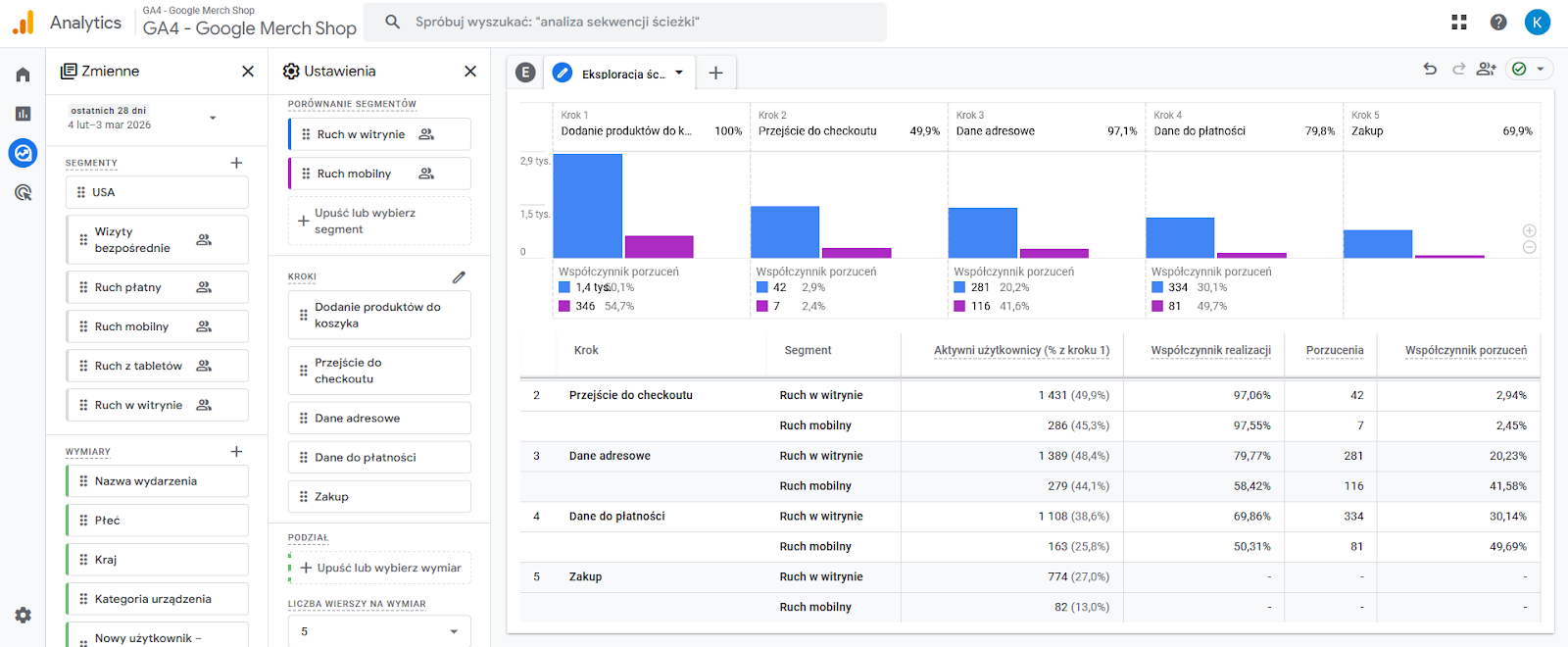 Eksploracja ścieżki w Google Analytics 4 – co robią użytkownicy na Twojej stronie?