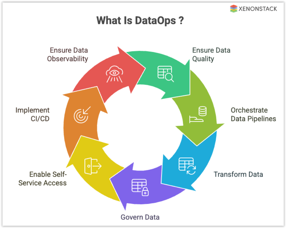 DataOps – co to znaczy i kiedy Twoja firma naprawdę go potrzebuje?