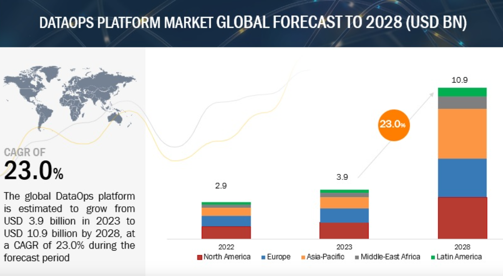 DataOps – co to znaczy i kiedy Twoja firma naprawdę go potrzebuje?