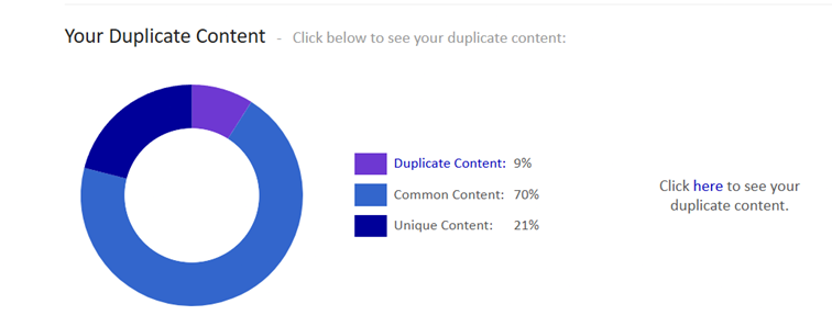 Joomla: problem z duplikacją treści – jak go rozwiązać?