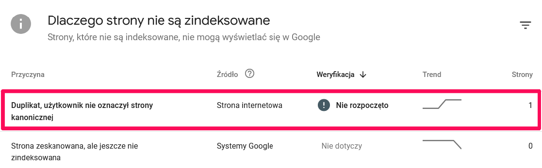 Duplikat, użytkownik nie oznaczył strony kanonicznej – co to oznacza w GSC?
